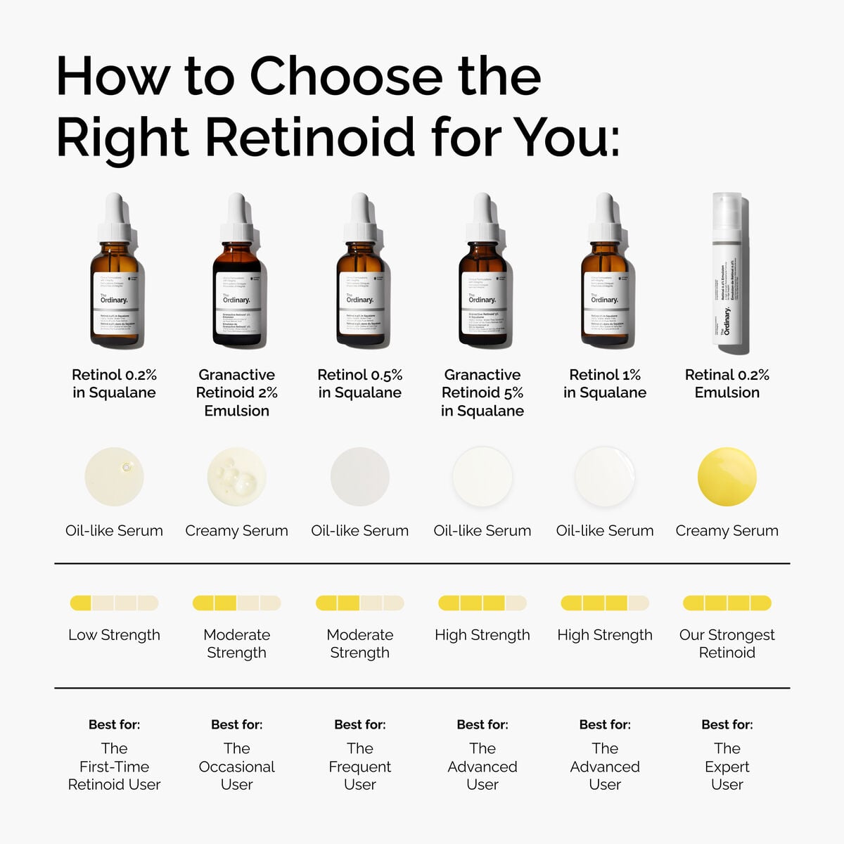granactive-retinoid-2-emulsion-l0 FY25-D41247-ORD-Web-PDP-Gran-2pct-Eml-1x1-EN-5.jpg