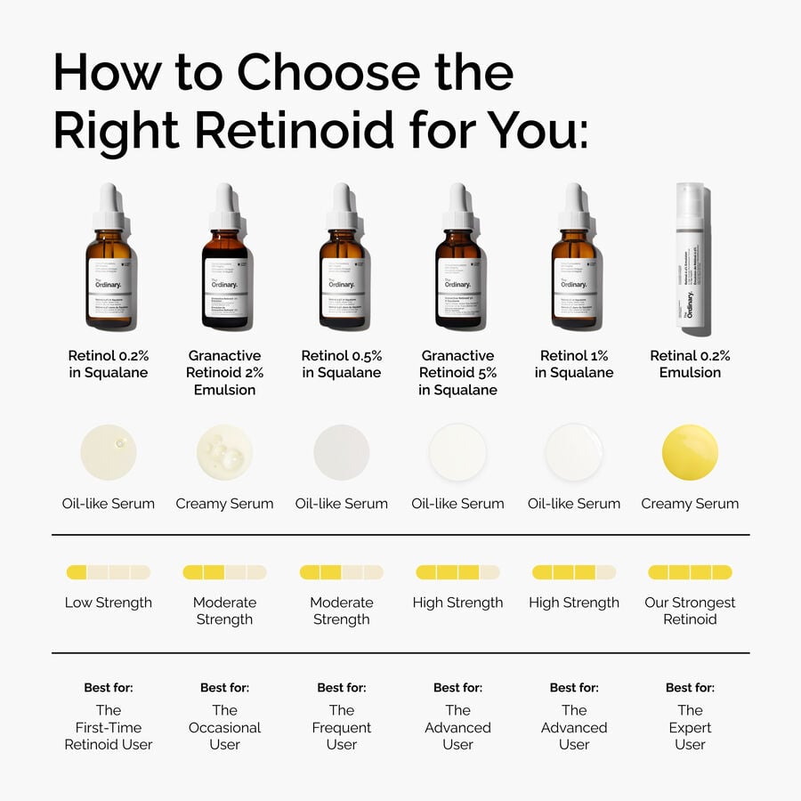 retinal-0-2-emulsion-f8 FY25-D41247-ORD-Web-PDP-Rtnl-02pct-Eml-1x1-EN-5.jpg