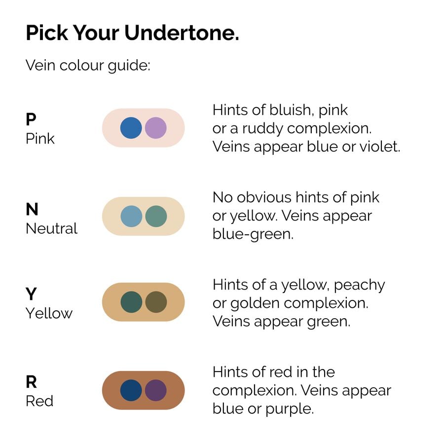 serum-foundation-j3 ORD-Web-PDP-Pick-Your-Serum-Foundation-Graphic_Frame-02.jpg