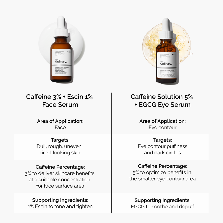 caffeine-3-escin-1-face-serum-i3 caffeine-serum-comparison-graphic.png