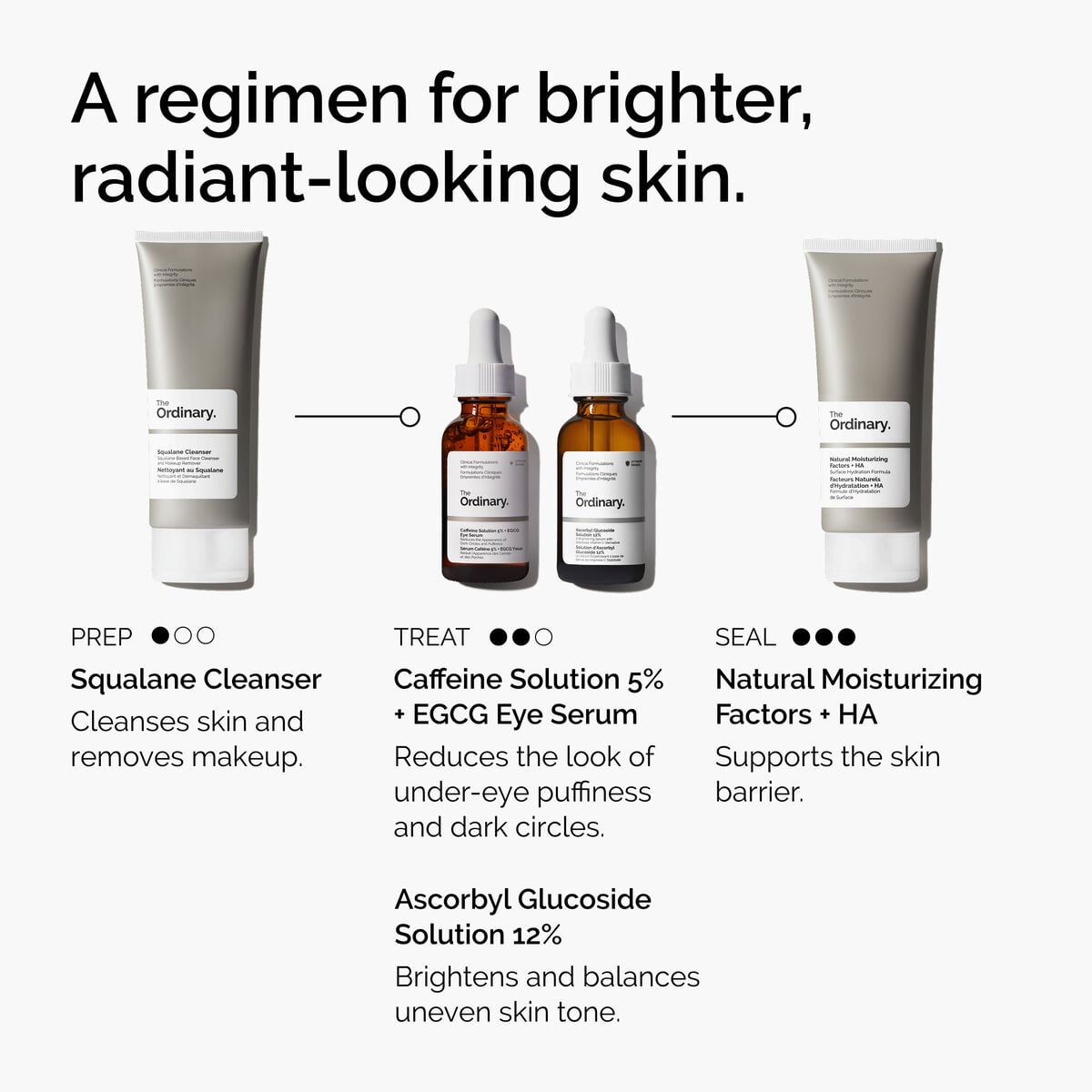 caffeine-solution-5-egcg-eye-serum-j3 ord-caffeine-5pct-egcg-eye-serum-regimen-graphic.jpg