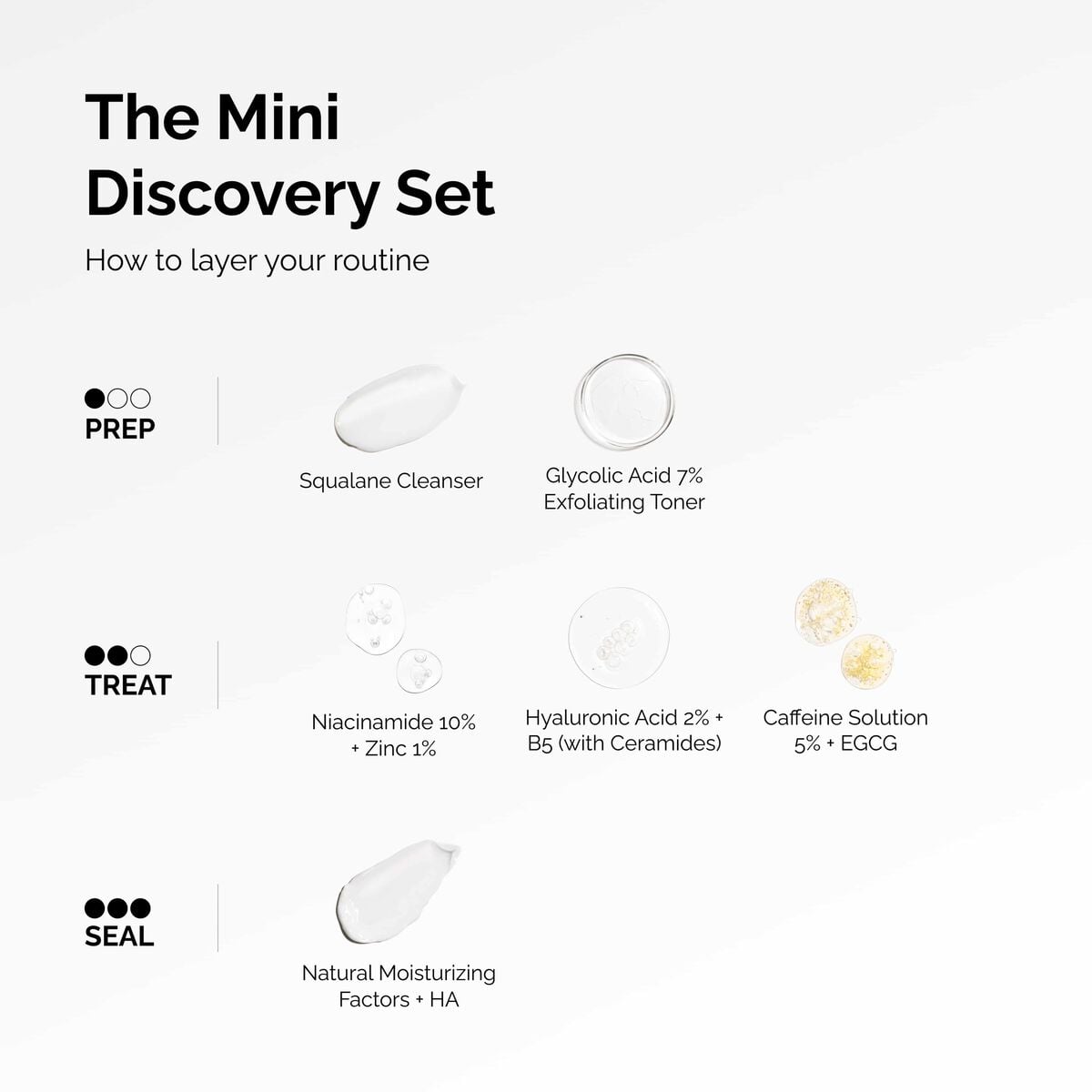 the-mini-discovery-set-t7 ord-mini-discoevery-set-layering-graphic.jpg