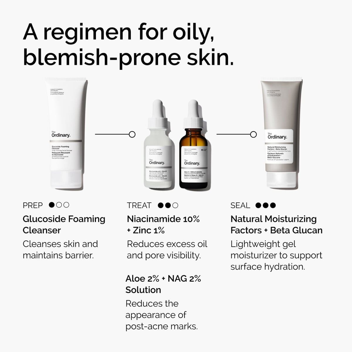 niacinamide-10-zinc-1-p7 ord-niacinamide-10-zinc-aloe-nag-regimen-graphic.jpg