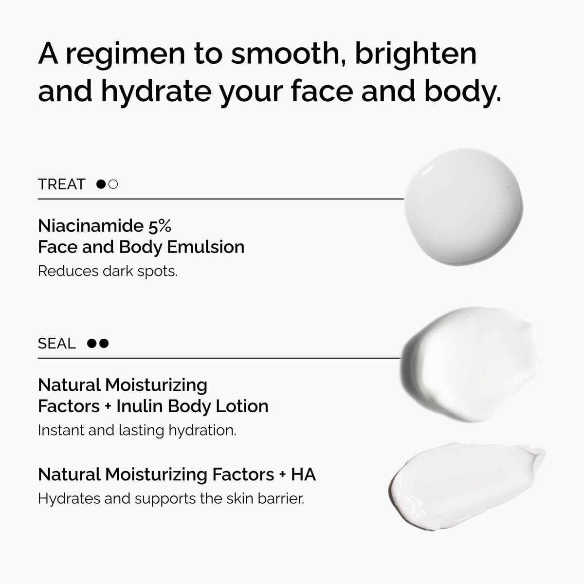 the-face-and-body-set-z6 rdn-the-face-and-body-set-regimen-graphic.jpg
