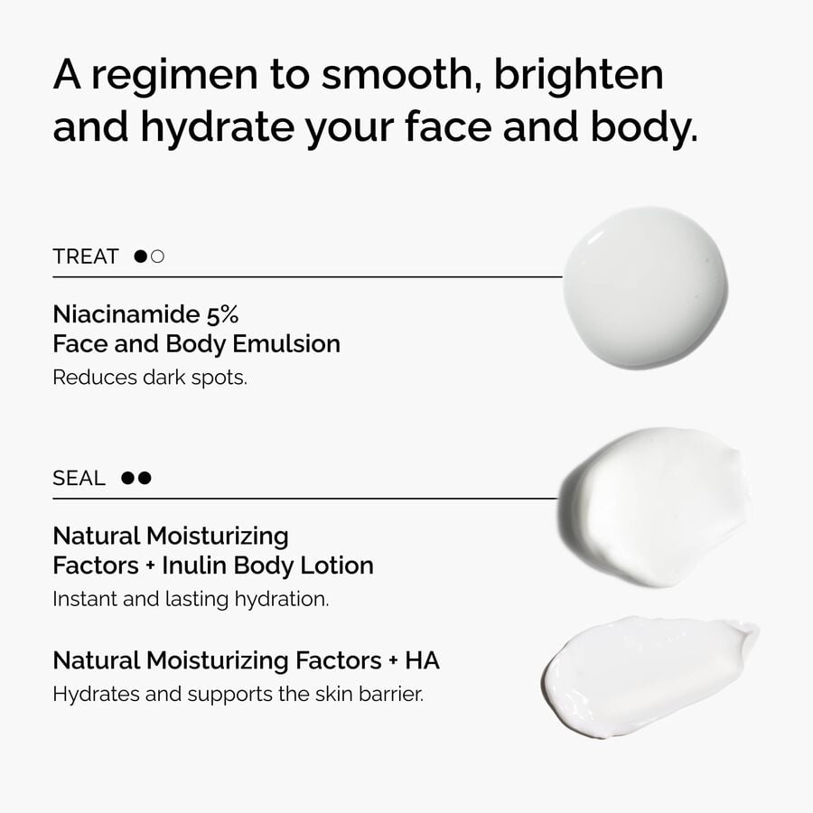 the-face-and-body-set-z6 rdn-the-face-and-body-set-regimen-graphic.jpg