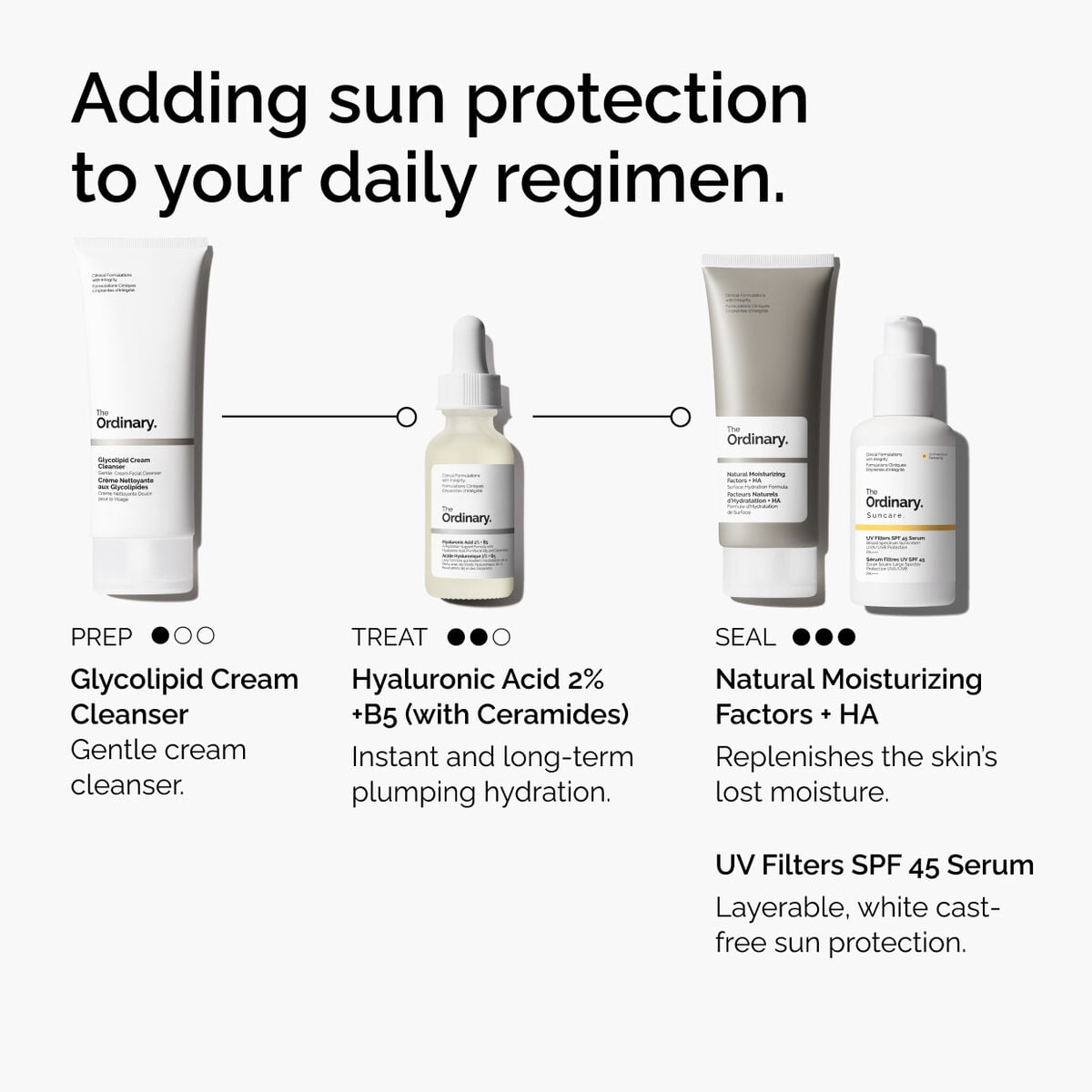 uv-filters-spf-45-serum-n2 uv-filters-spf-45-serum-regimen-graphic.jpg